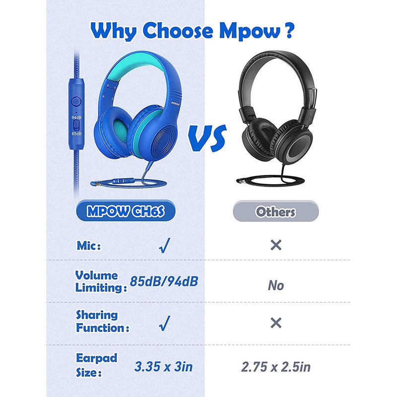 Mpow CH6 Wired Kids Headphones – 85dB Volume Limiting, Food-Grade Material, 3.5mm AUX Port