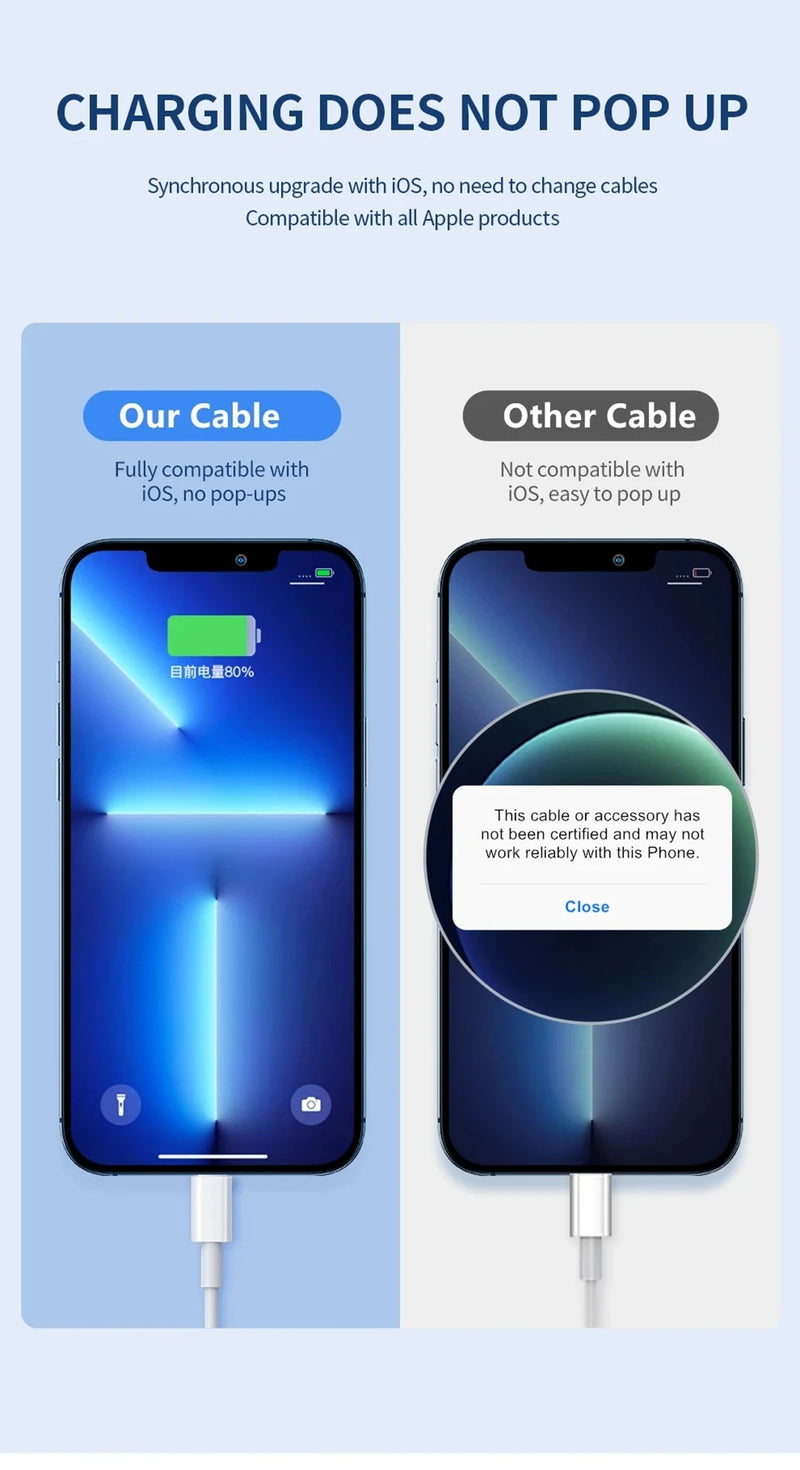 Original 30W Fast Charging USB-C to iOS Cable – Compatible with iPhone 14, 13, 12, 11 Pro Max & More