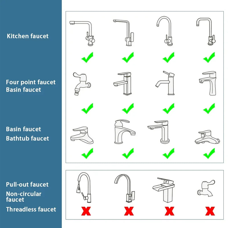 1080° Rotatable Faucet Nozzle – Universal Water-Saving Sprayer with 1440° Splash Filter for Kitchen & Bathroom